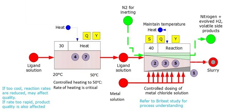 Britest - Innovation award recognizes JM's use of Britest tools in ...